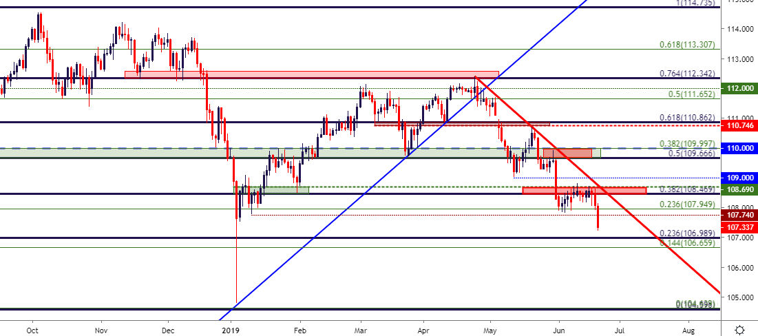 Fx Price Action Setups In Eur Usd Gbp Usd Usd Jpy And Usd Cad - 